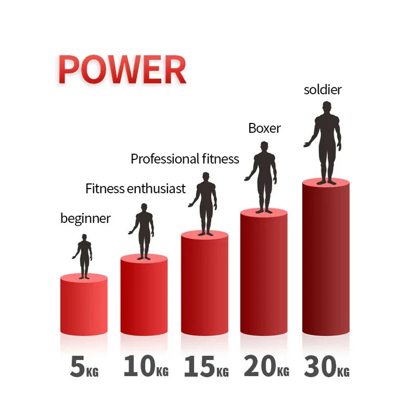 Pince de Musculation Multifonction Main/Avant-bras