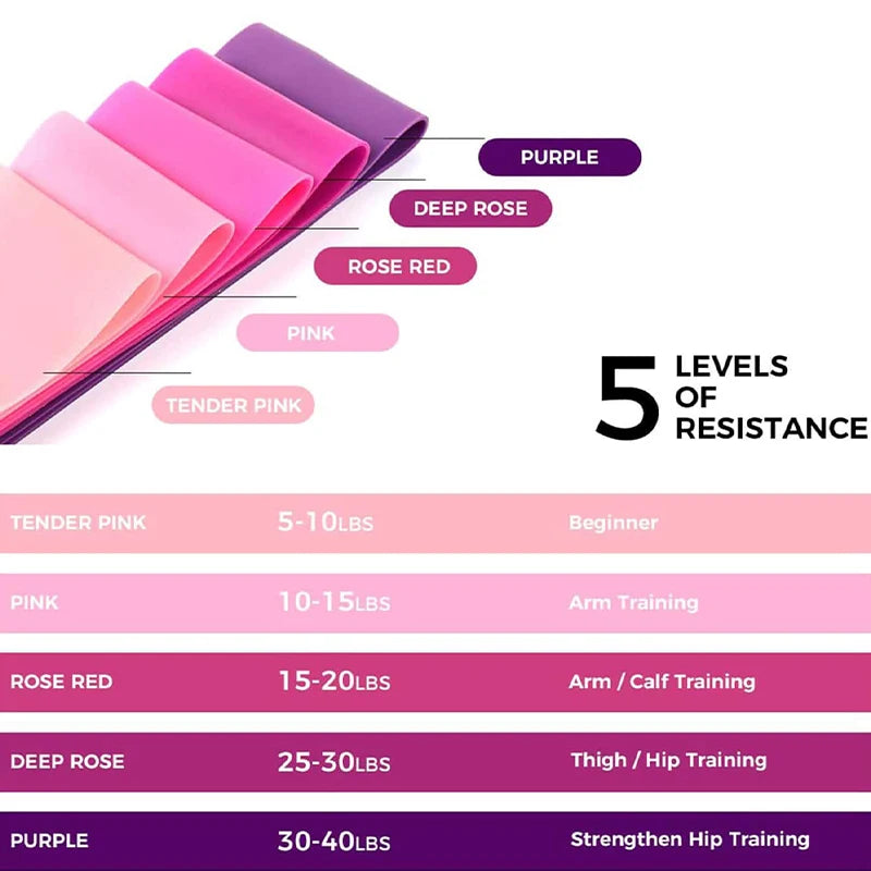 Bandes Élastiques Fitness & Yoga Portables